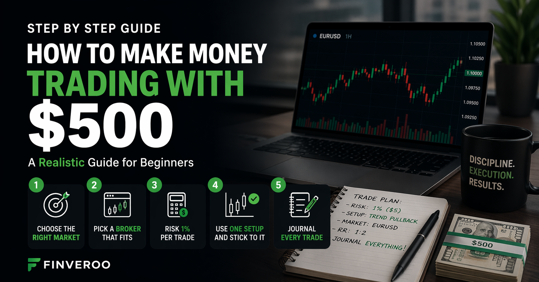 How to make money trading with 500 dollars step by step trading setup with laptop charts and risk management plan